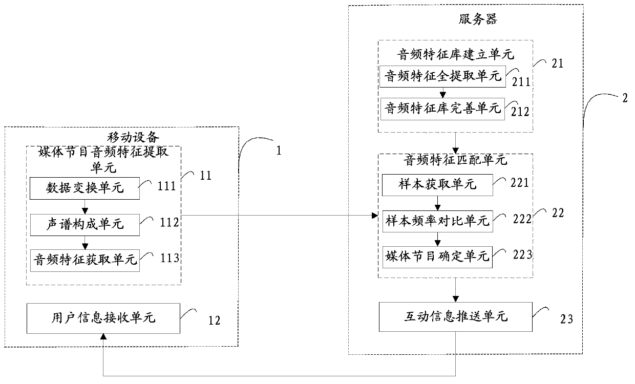 Media program interaction method and system