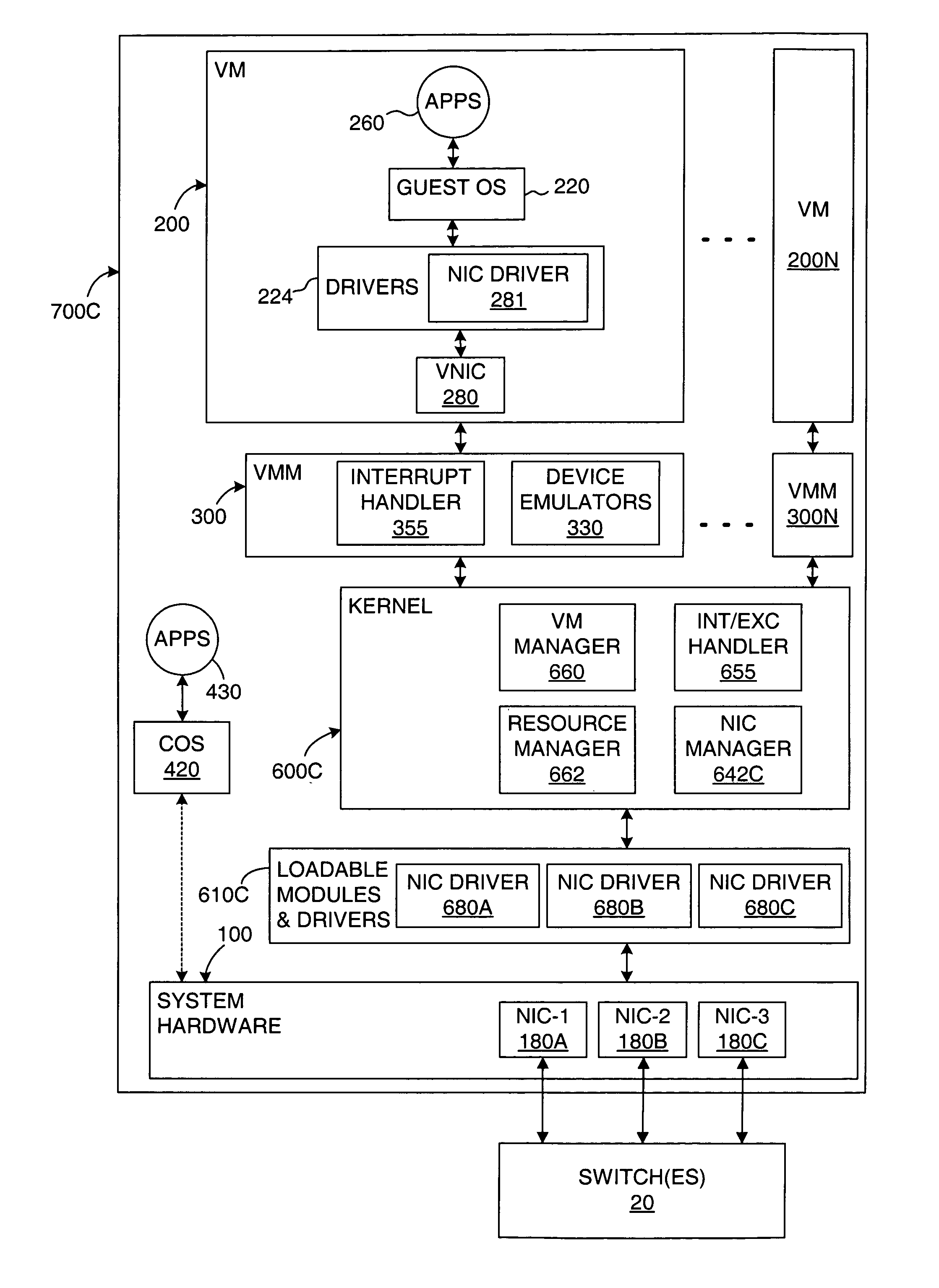 Managing network data transfers in a virtual computer system