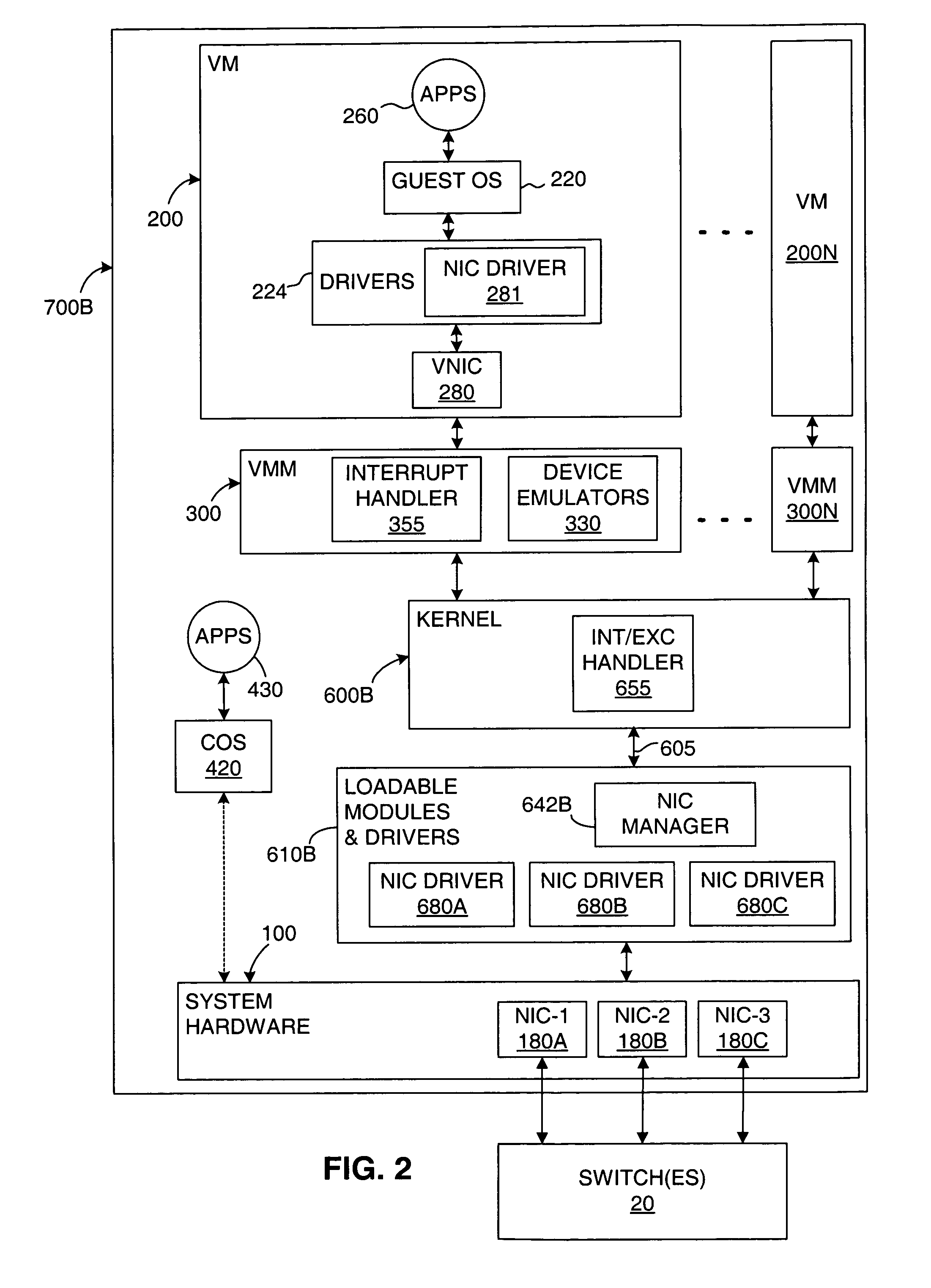 Managing network data transfers in a virtual computer system