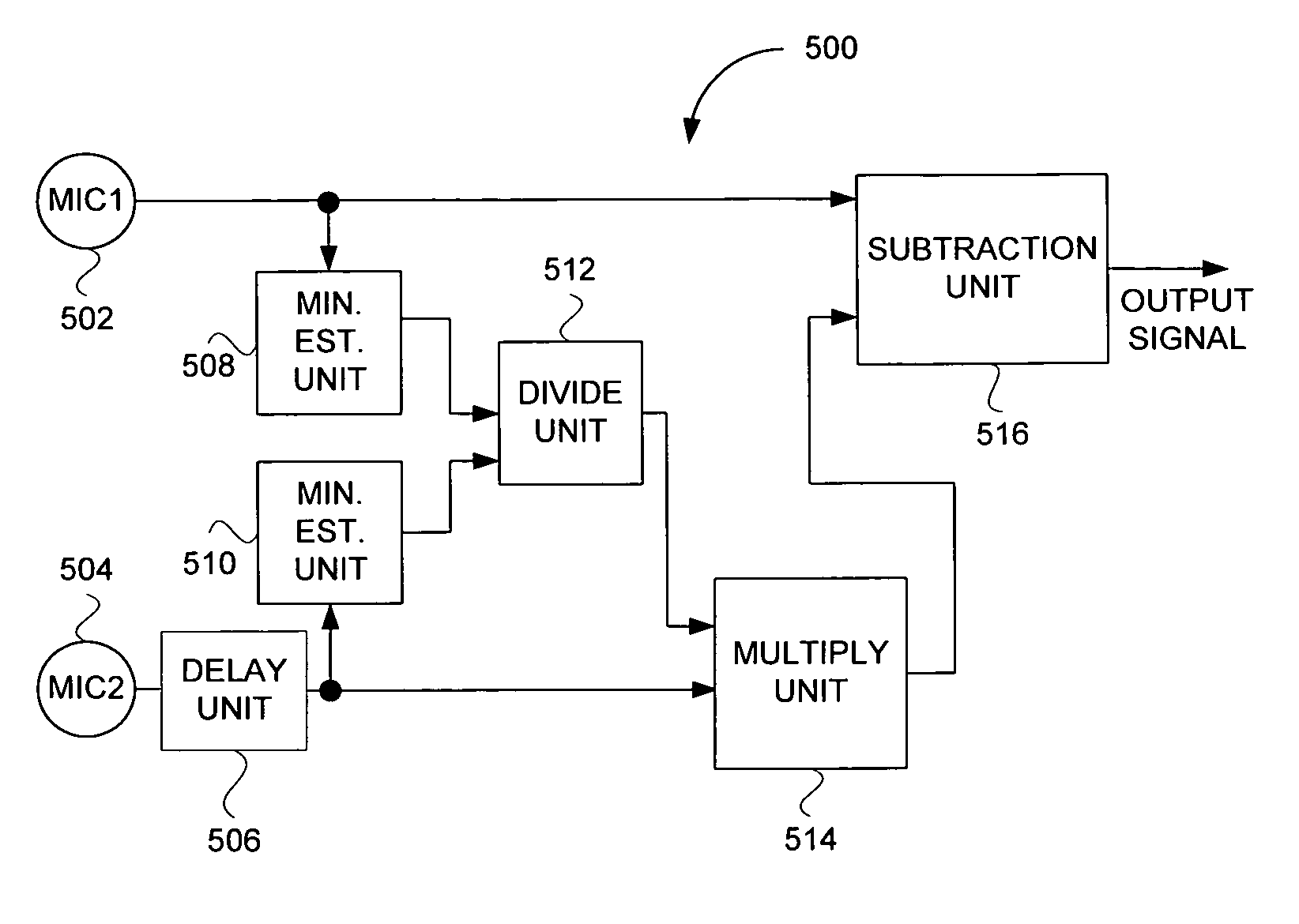 Adaptive microphone matching in multi-microphone directional system