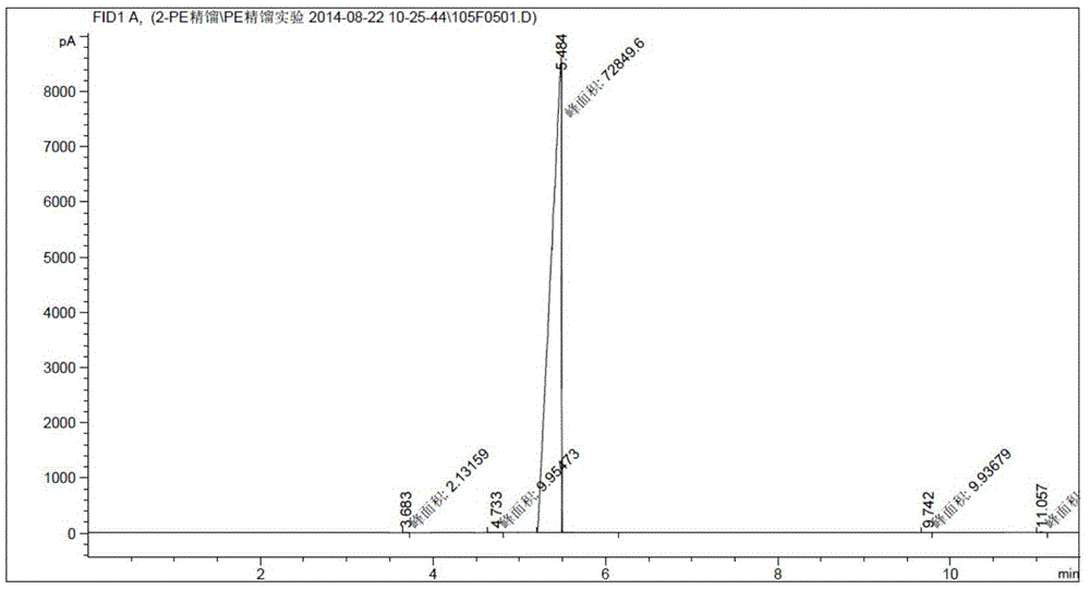 Purification method for beta-phenylethyl alcohol prepared by bio-fermentation