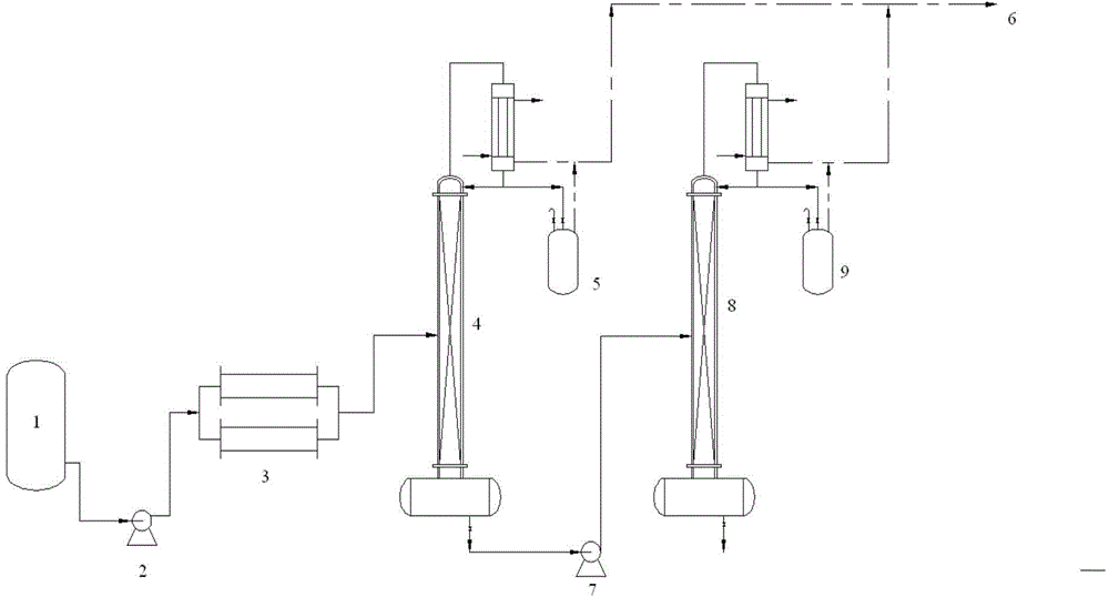 Purification method for beta-phenylethyl alcohol prepared by bio-fermentation