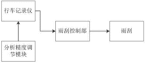 Windscreen wiper control system and method based on automobile data recorder