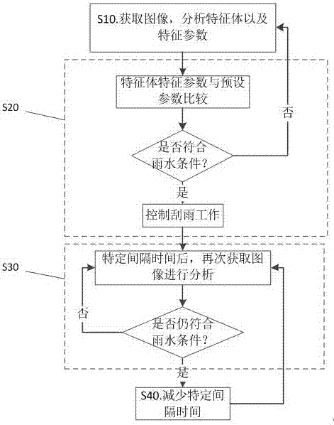 Windscreen wiper control system and method based on automobile data recorder