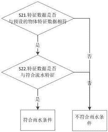 Windscreen wiper control system and method based on automobile data recorder