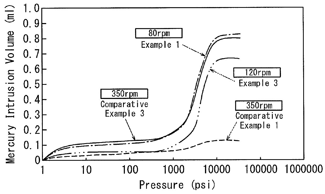 Method for manufacturing carbide for reinforcing rubber articles