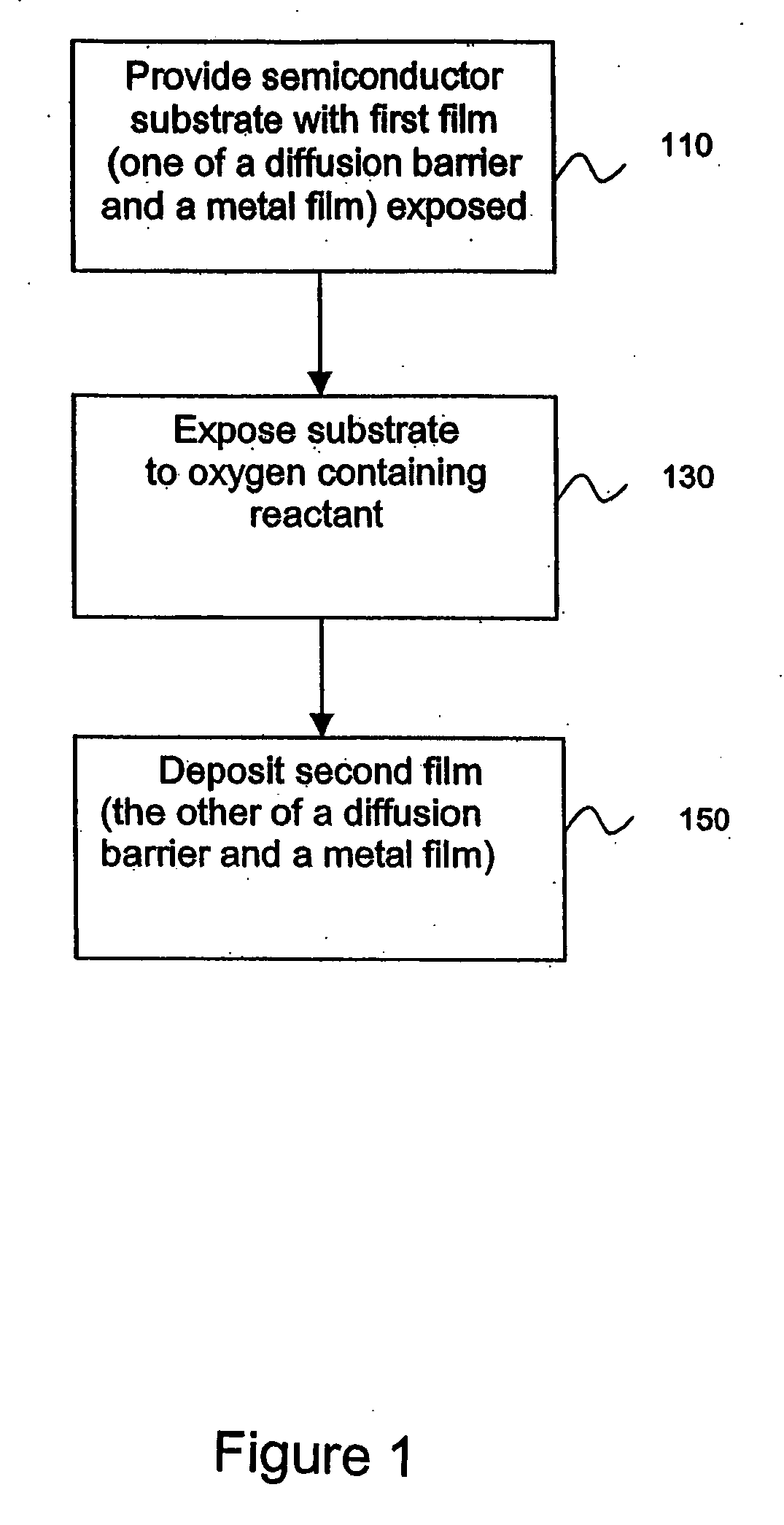 Oxygen bridge structures and methods to form oxygen bridge structures