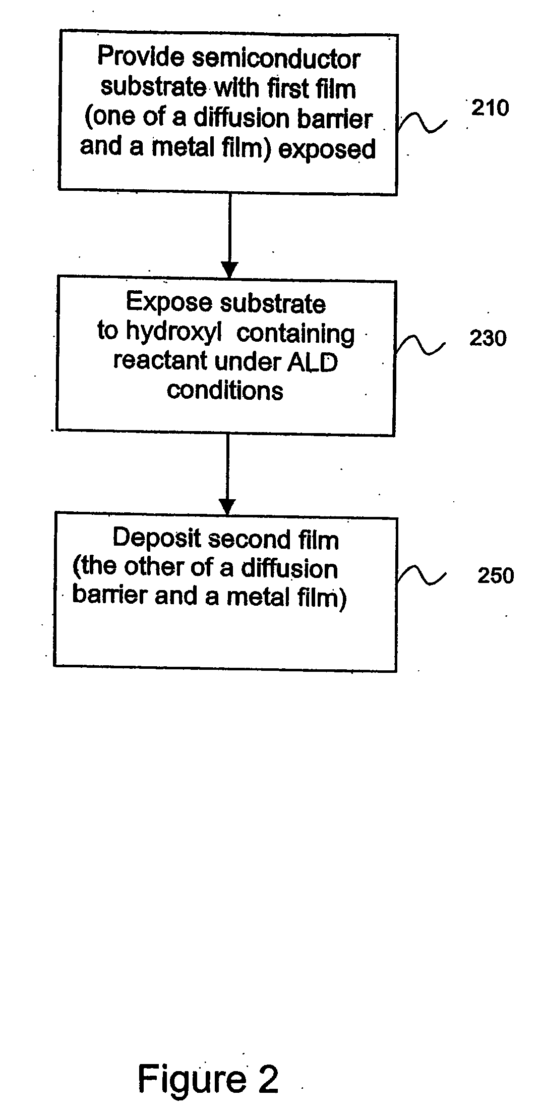 Oxygen bridge structures and methods to form oxygen bridge structures