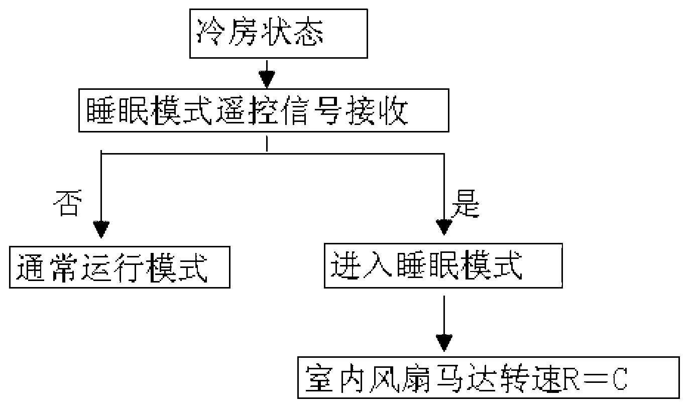 Method for controlling sleep mode of air conditioner