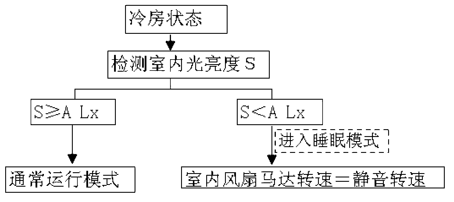 Method for controlling sleep mode of air conditioner