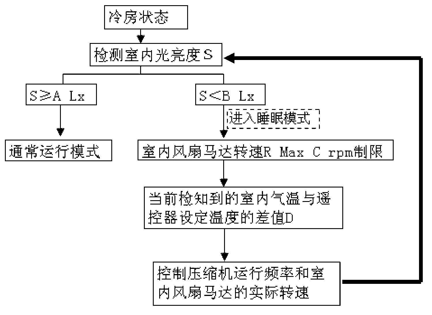 Method for controlling sleep mode of air conditioner