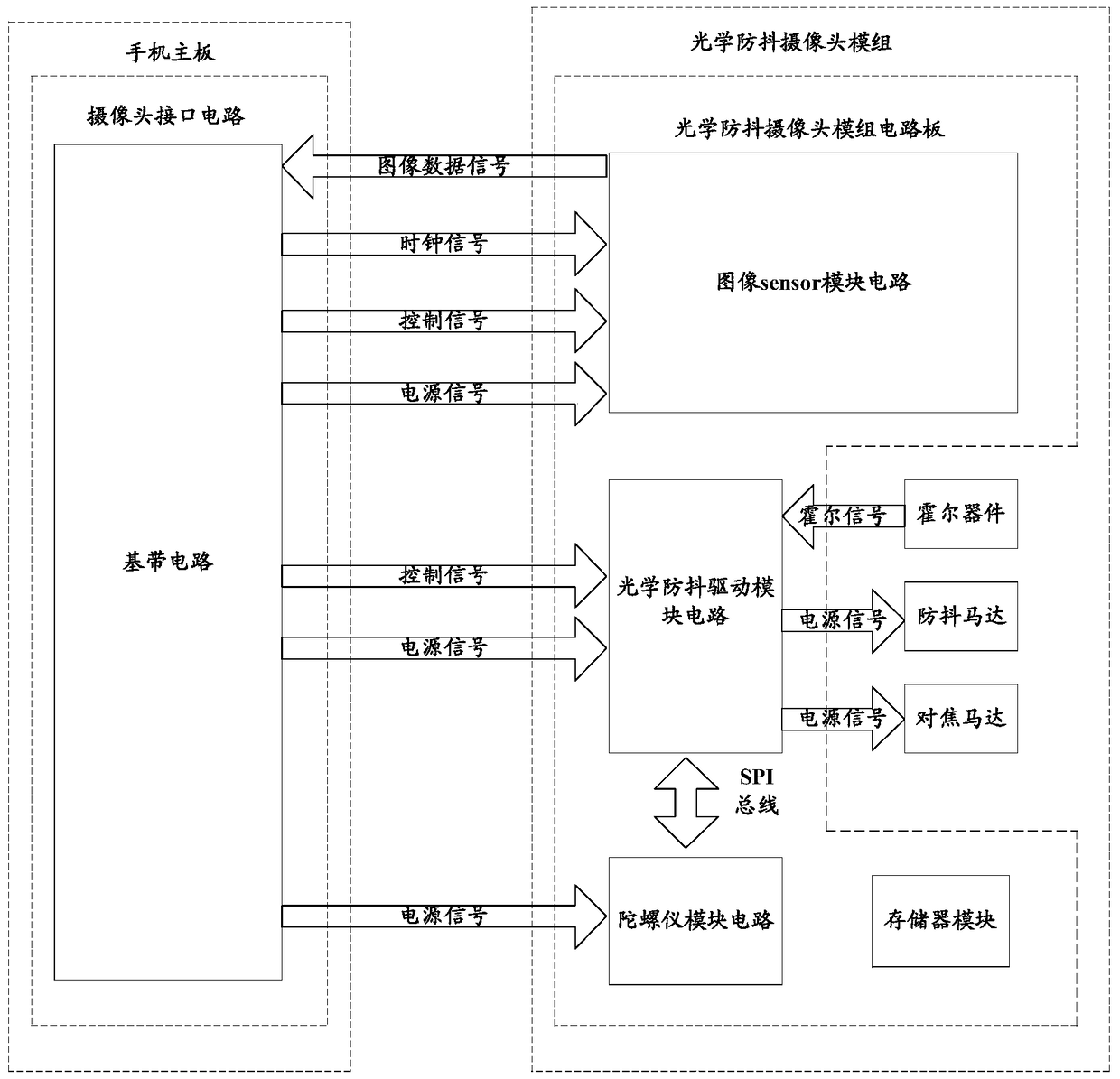 A mobile terminal and its photographing device