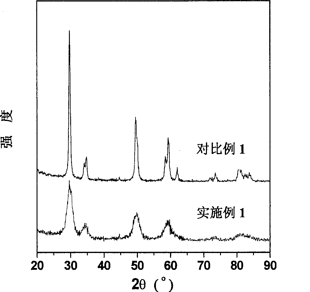 Technology for preparing ultrafine nano metal oxide materials