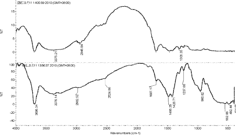 Halogen-free phosphorus-free modified magnesium hydroxide flame retardant ethylene-vinyl acetate copolymer and preparation method thereof