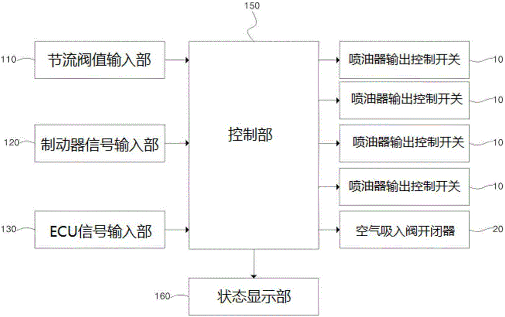 Control device for automotive fuel injection