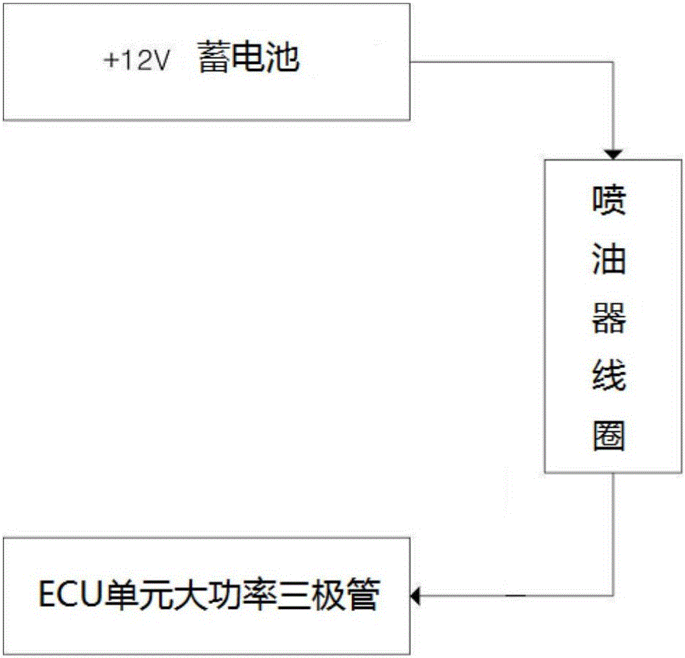 Control device for automotive fuel injection