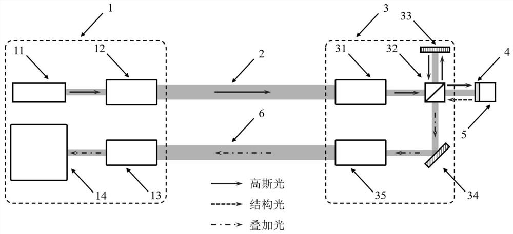 Structured light interference velocimeter