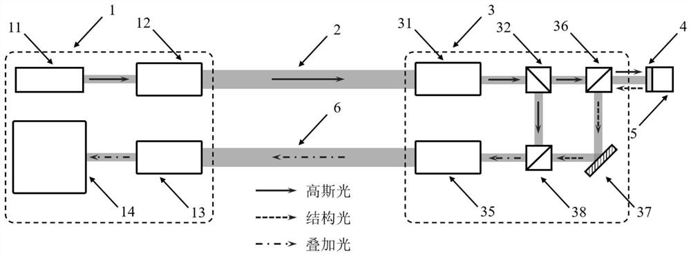 Structured light interference velocimeter