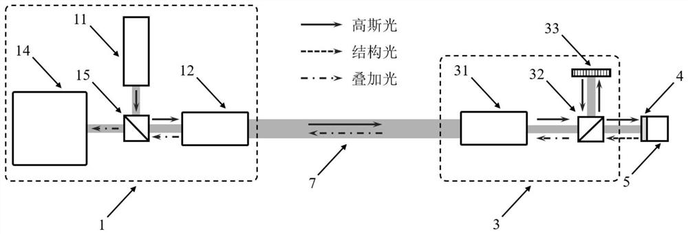 Structured light interference velocimeter