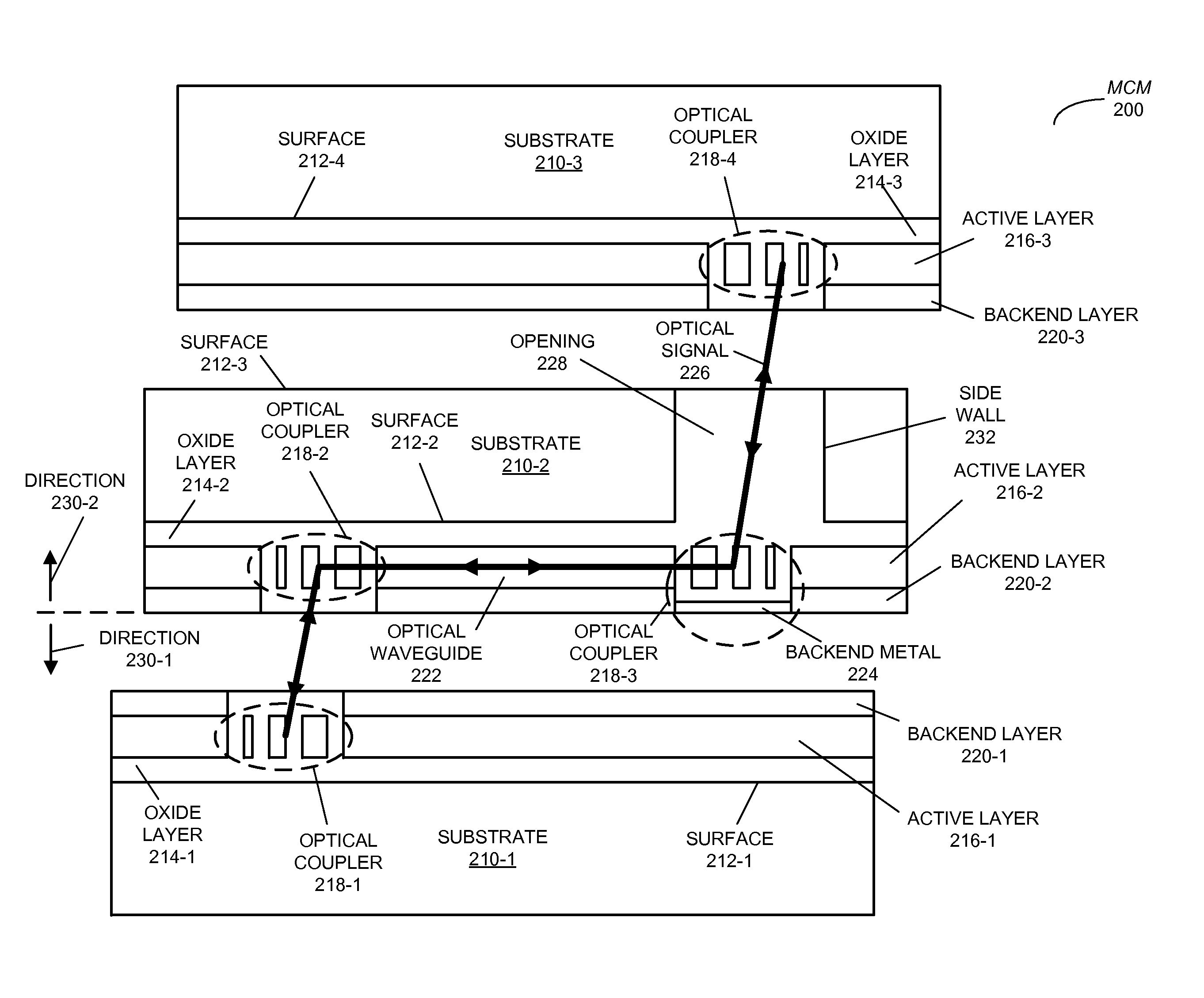 Three-dimensional macro-chip including optical interconnects