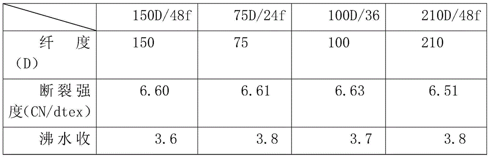 Special polyester filaments for black fine denier industry, and preparation method of special polyester filament