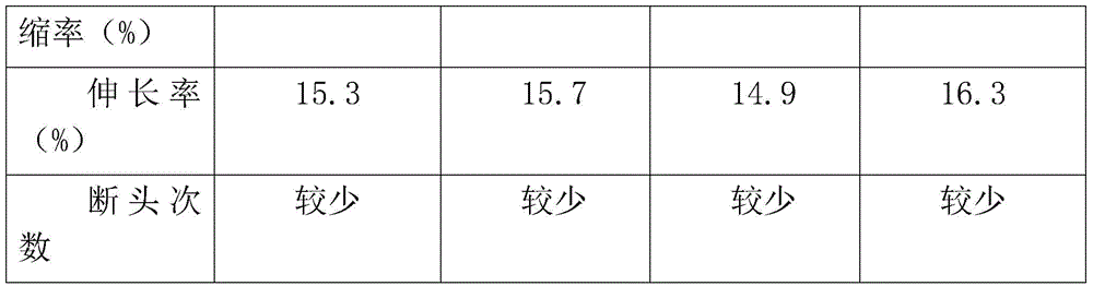 Special polyester filaments for black fine denier industry, and preparation method of special polyester filament