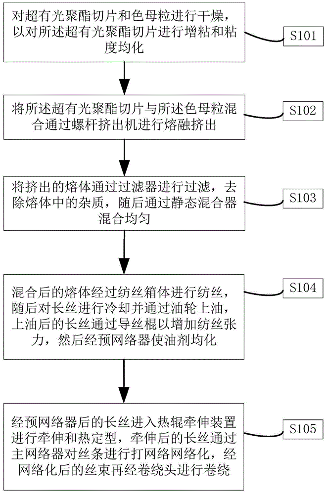 Special polyester filaments for black fine denier industry, and preparation method of special polyester filament