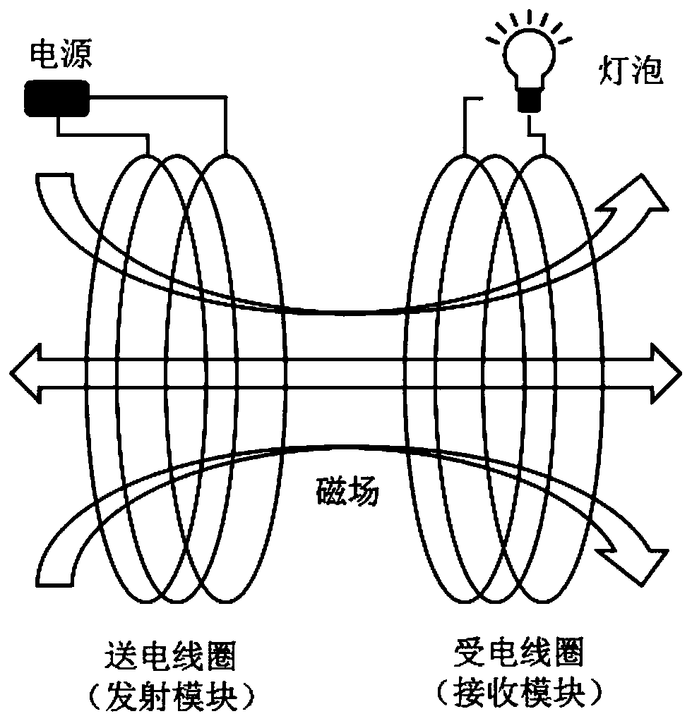 Wireless charging system of implantable cardiac pacemaker and operation method thereof