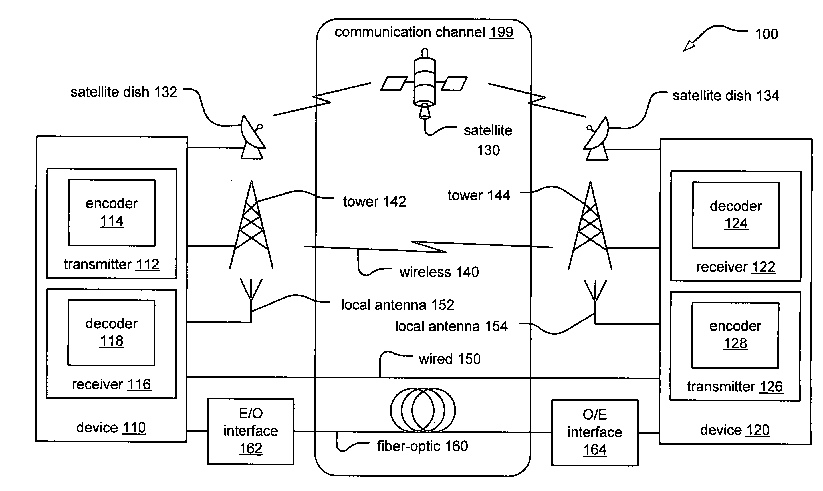 Construction of LDPC (Low Density Parity Check) codes using GRS (Generalized Reed-Solomon) code