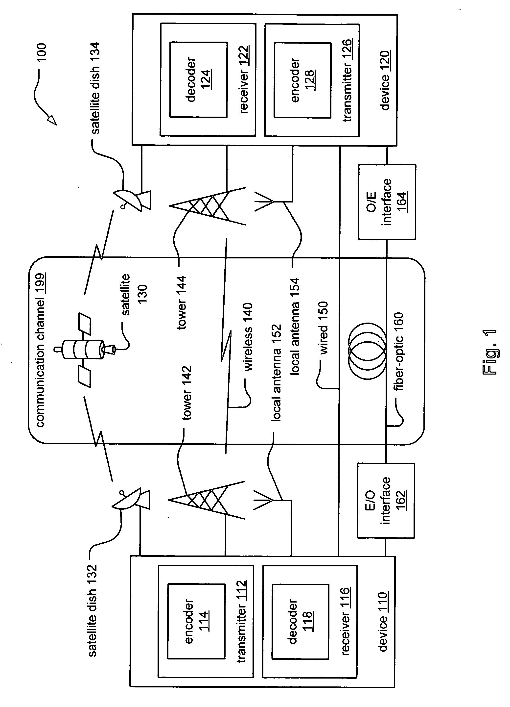 Construction of LDPC (Low Density Parity Check) codes using GRS (Generalized Reed-Solomon) code