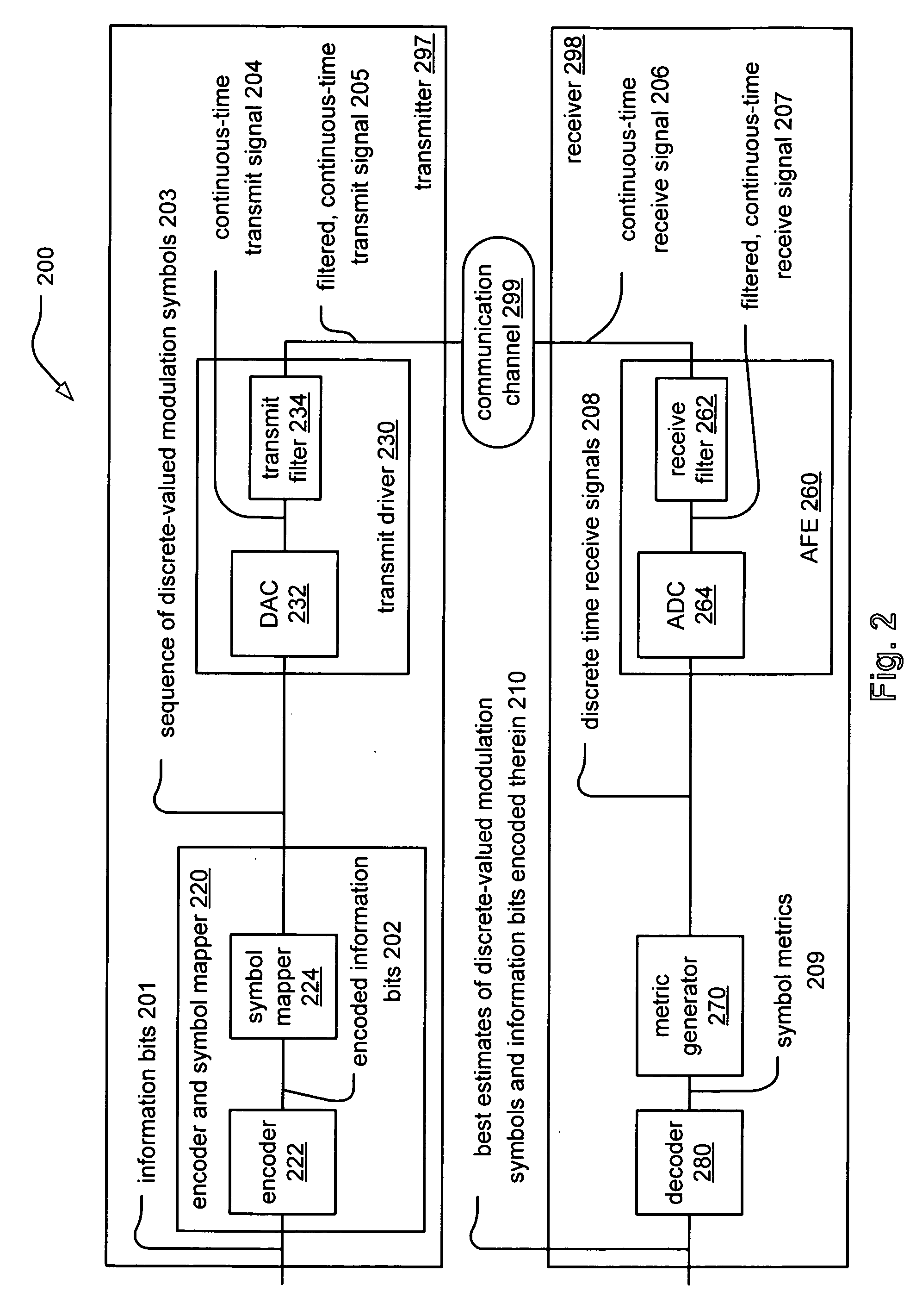 Construction of LDPC (Low Density Parity Check) codes using GRS (Generalized Reed-Solomon) code