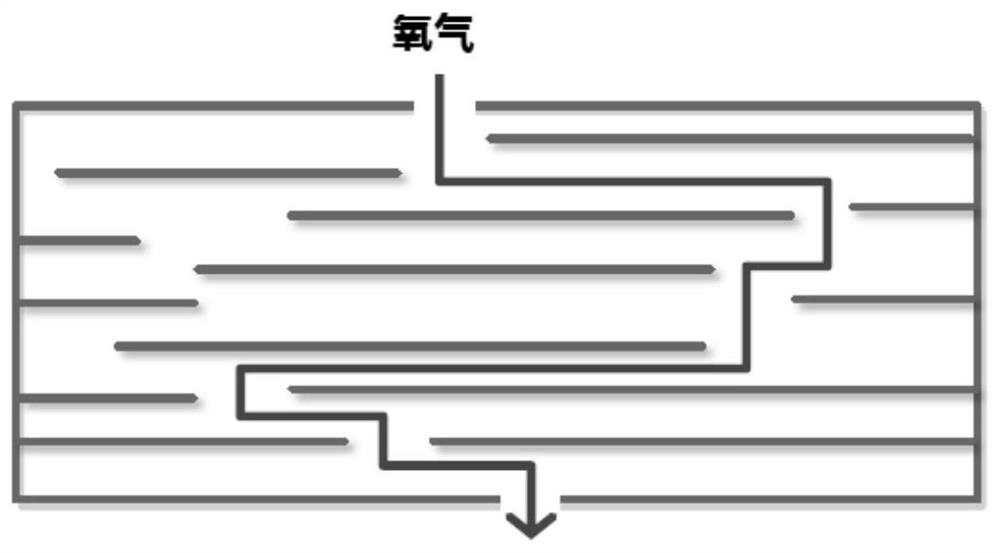 A kind of preparation method of oxygen barrier type PET bottle and product thereof