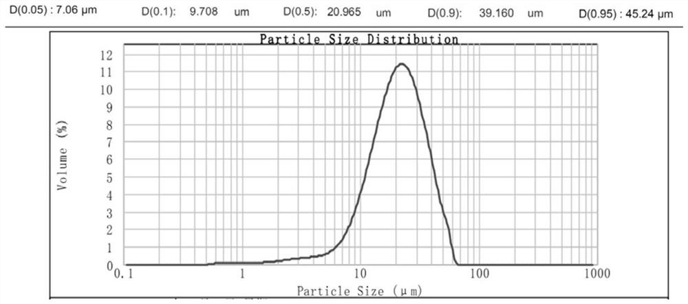 A kind of preparation method of oxygen barrier type PET bottle and product thereof