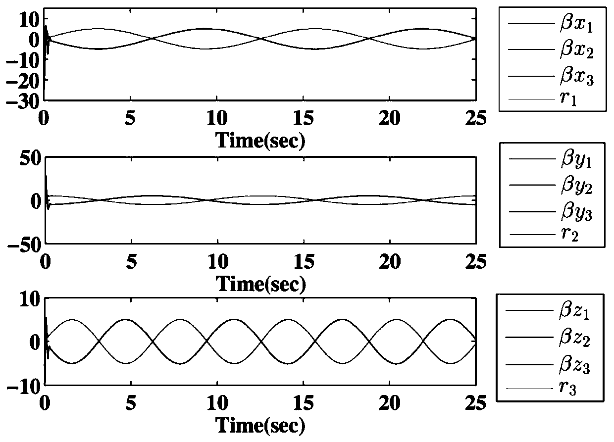 Multi-underwater-vehicle self-adaptive fuzzy bipartite consistency control method based on event triggering mechanism