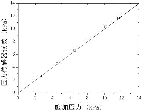 A high-precision low-pressure gas generating device capable of measuring flow velocity and its application method