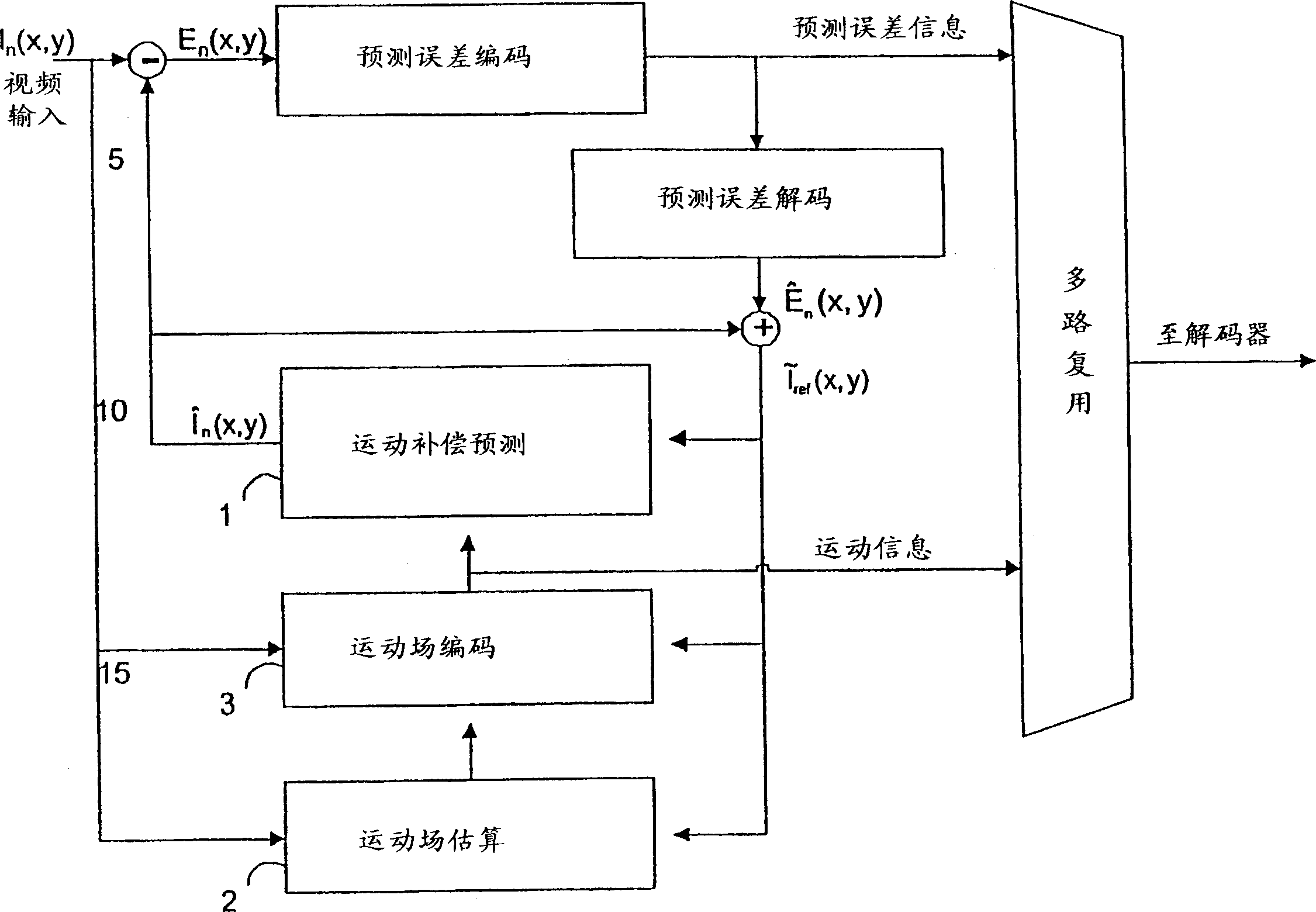 Adaptive motion vector field coding