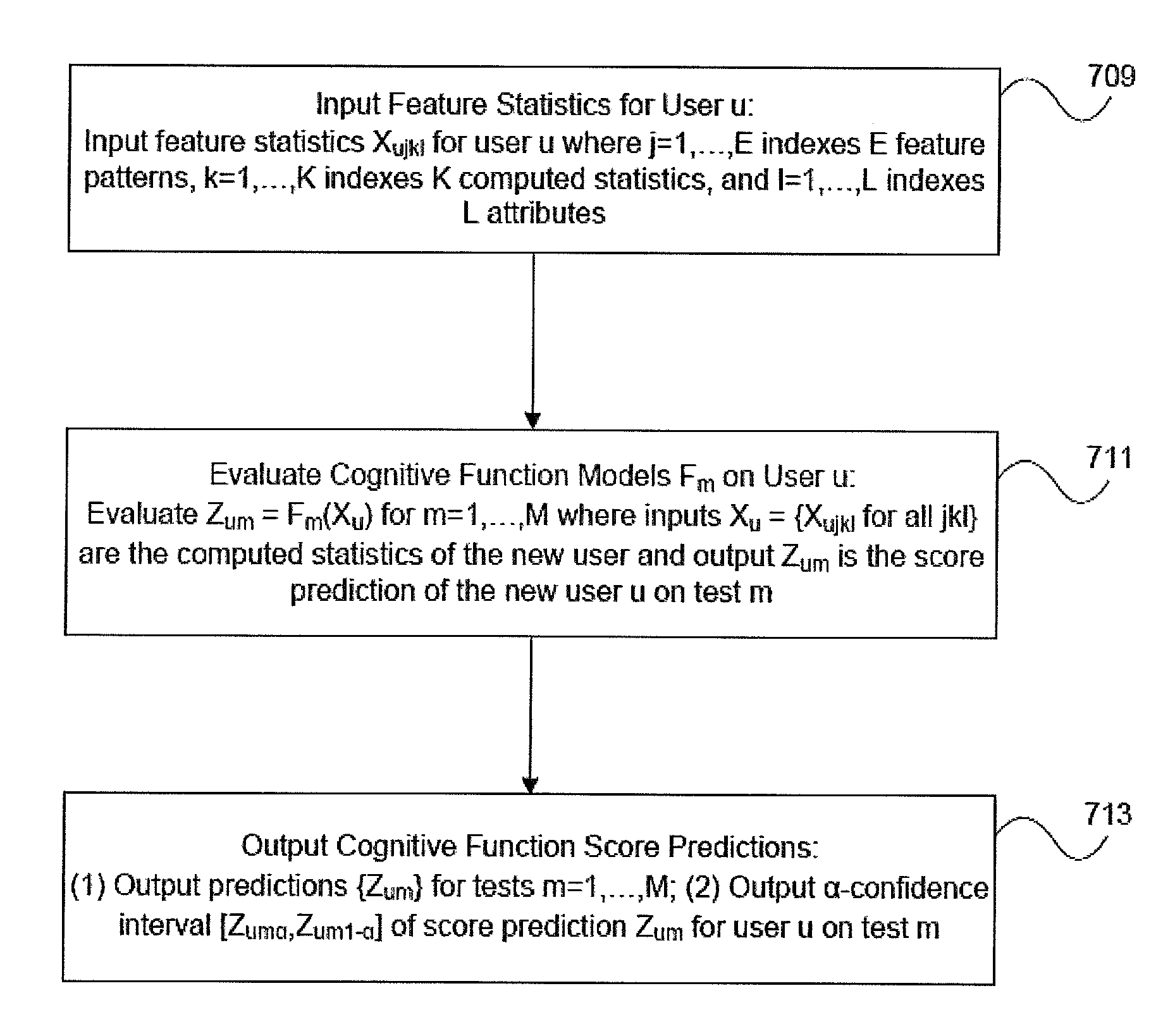 Method and system for assessment of cognitive function based on electronic device usage