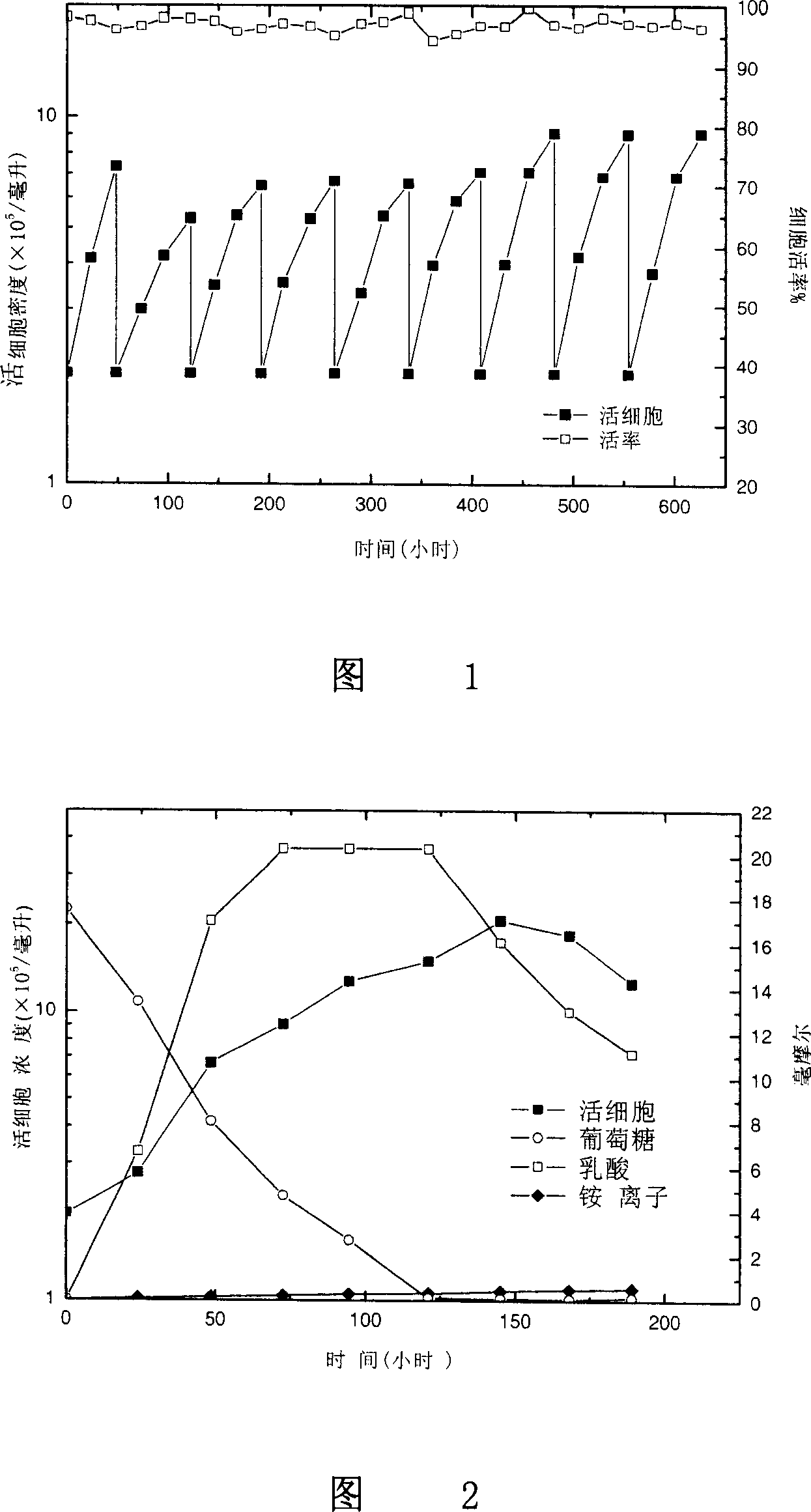 Serum-free medium for mammalian cell