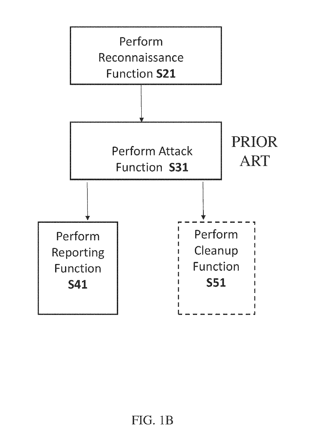 Systems and methods for determining optimal remediation recommendations in penetration testing