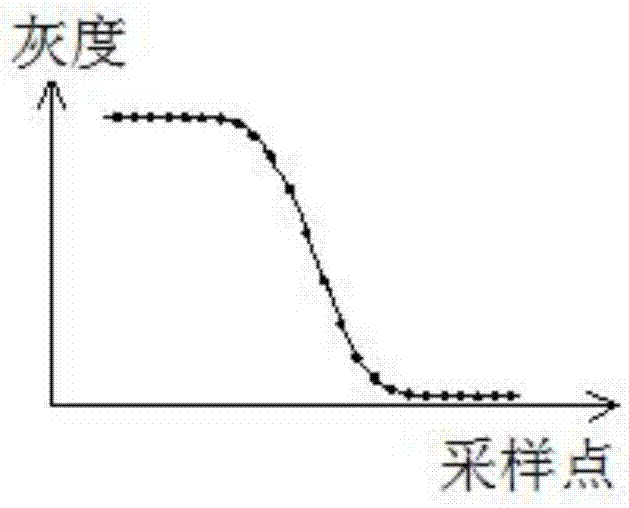 Module lens test method and system