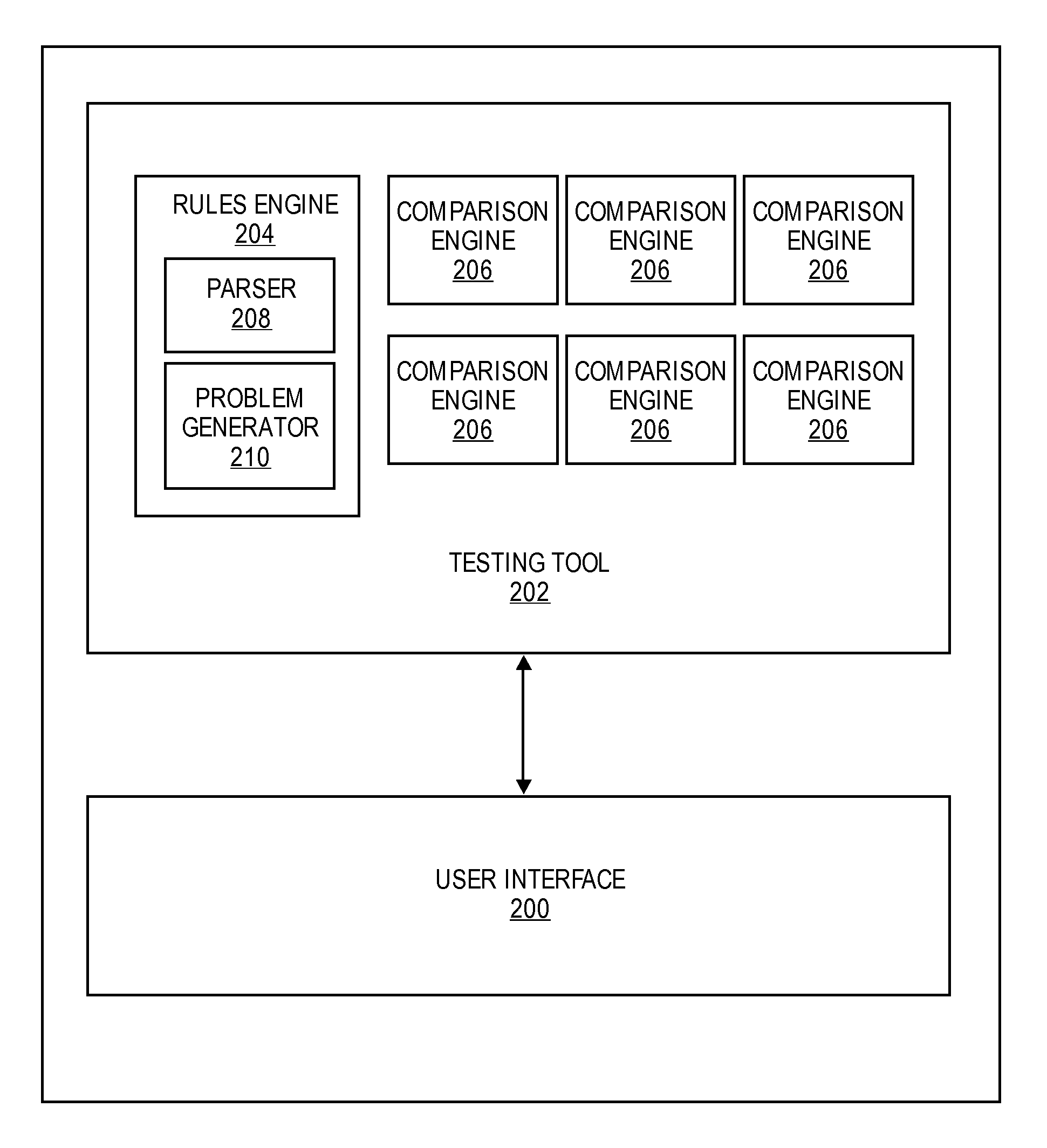 Methods and systems for testing tool with comparative testing