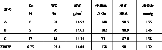 Three-phase structured cemented carbide and preparation method thereof