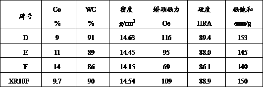 Three-phase structured cemented carbide and preparation method thereof