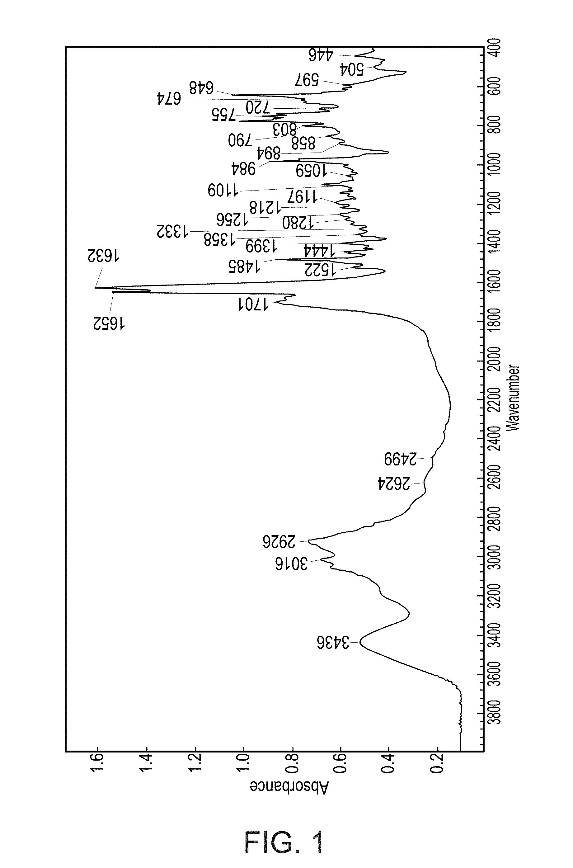 Acid addition salt of a nortriptyline-GABA conjugate and a process of preparing same