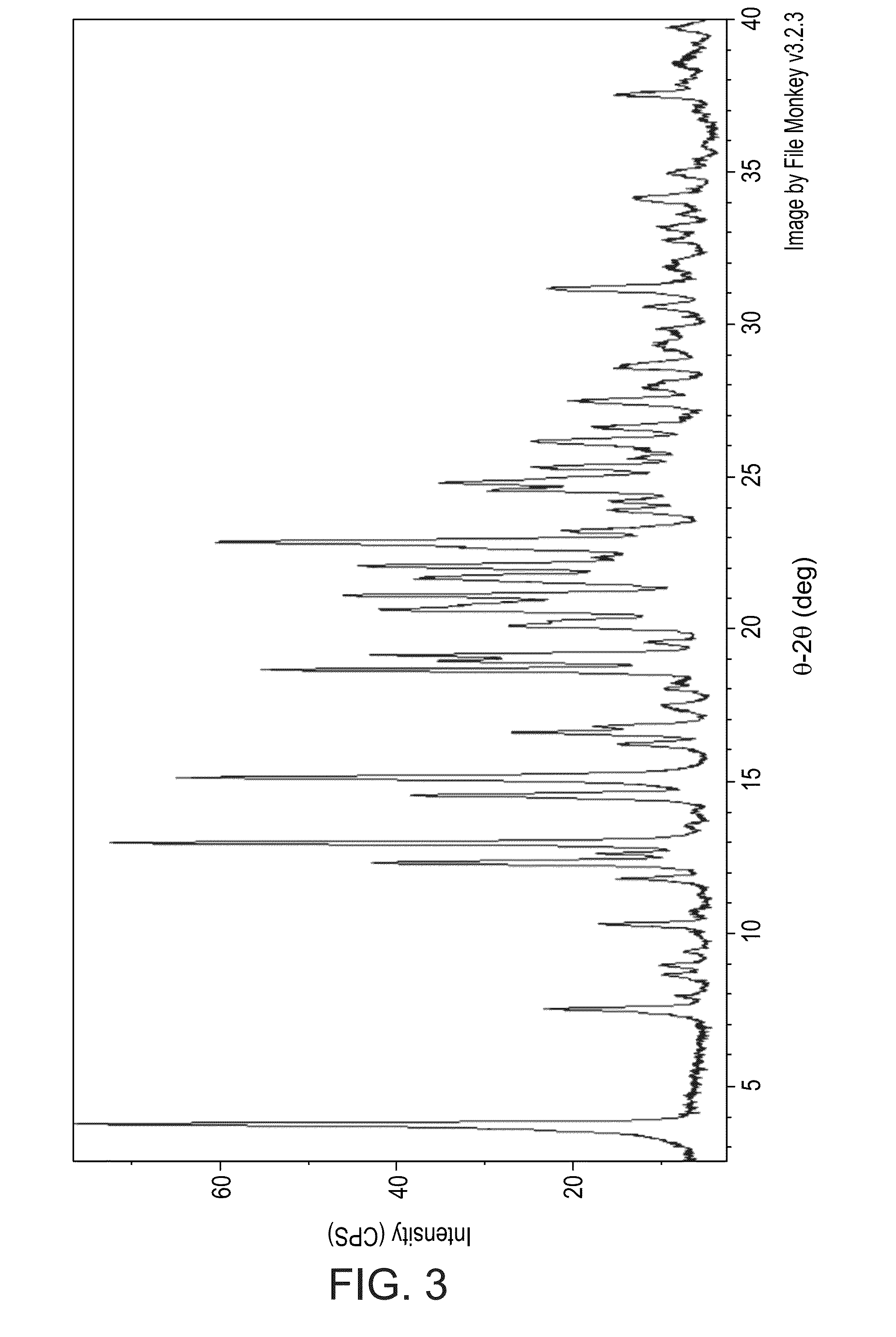 Acid addition salt of a nortriptyline-GABA conjugate and a process of preparing same