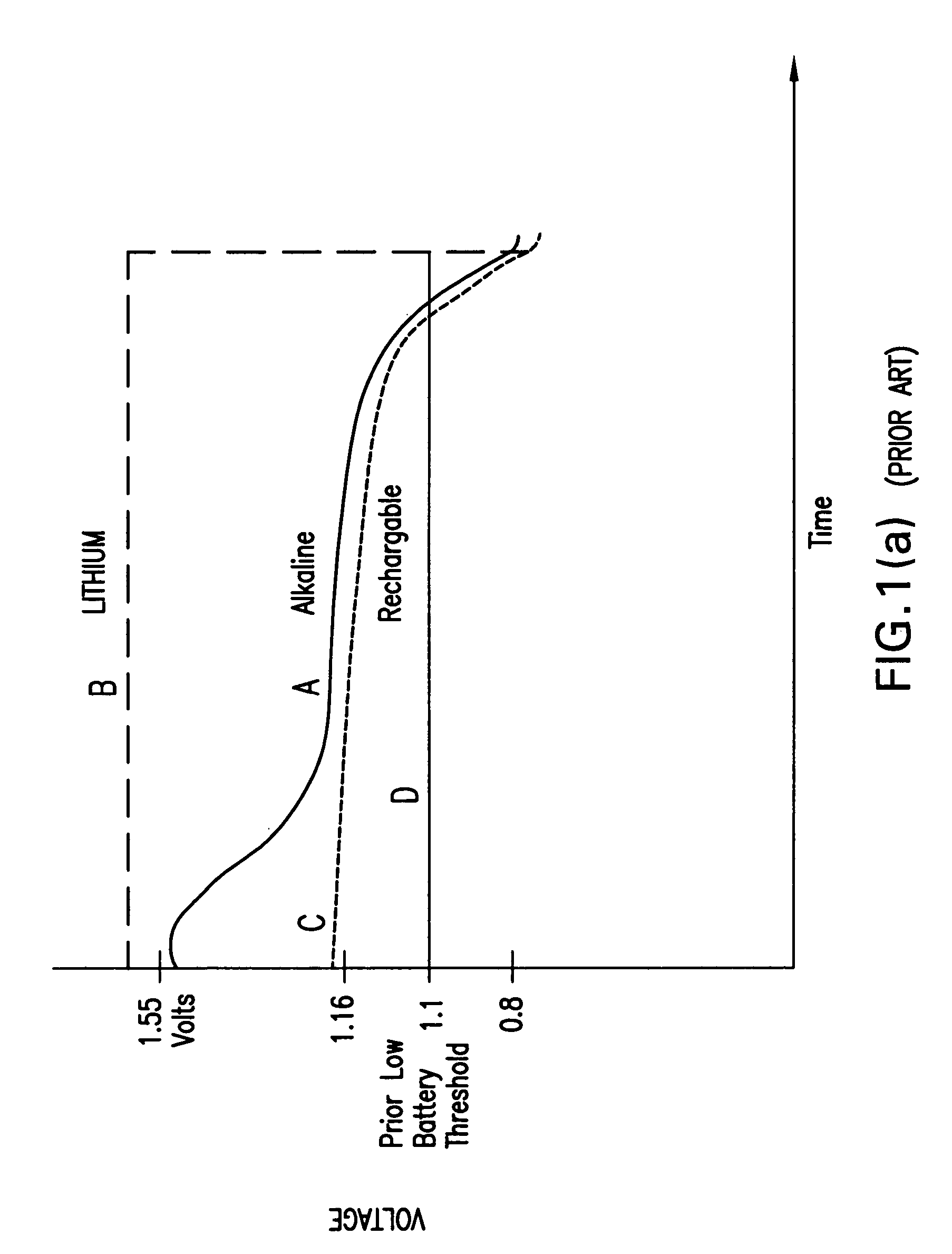 Method and apparatus for predicting end of battery life