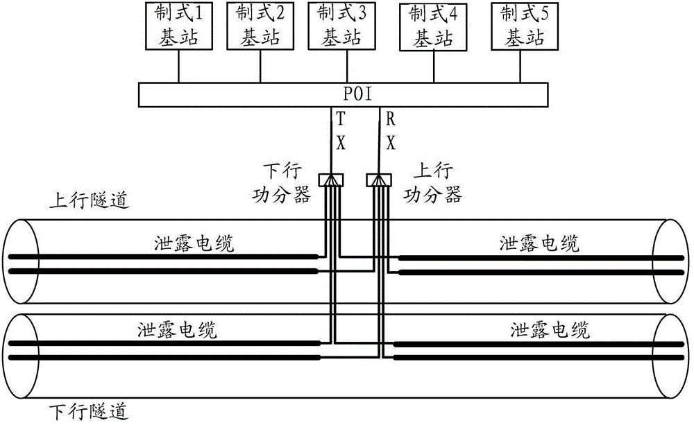 Mobile communication high-power multi-antenna distribution and coverage method and system