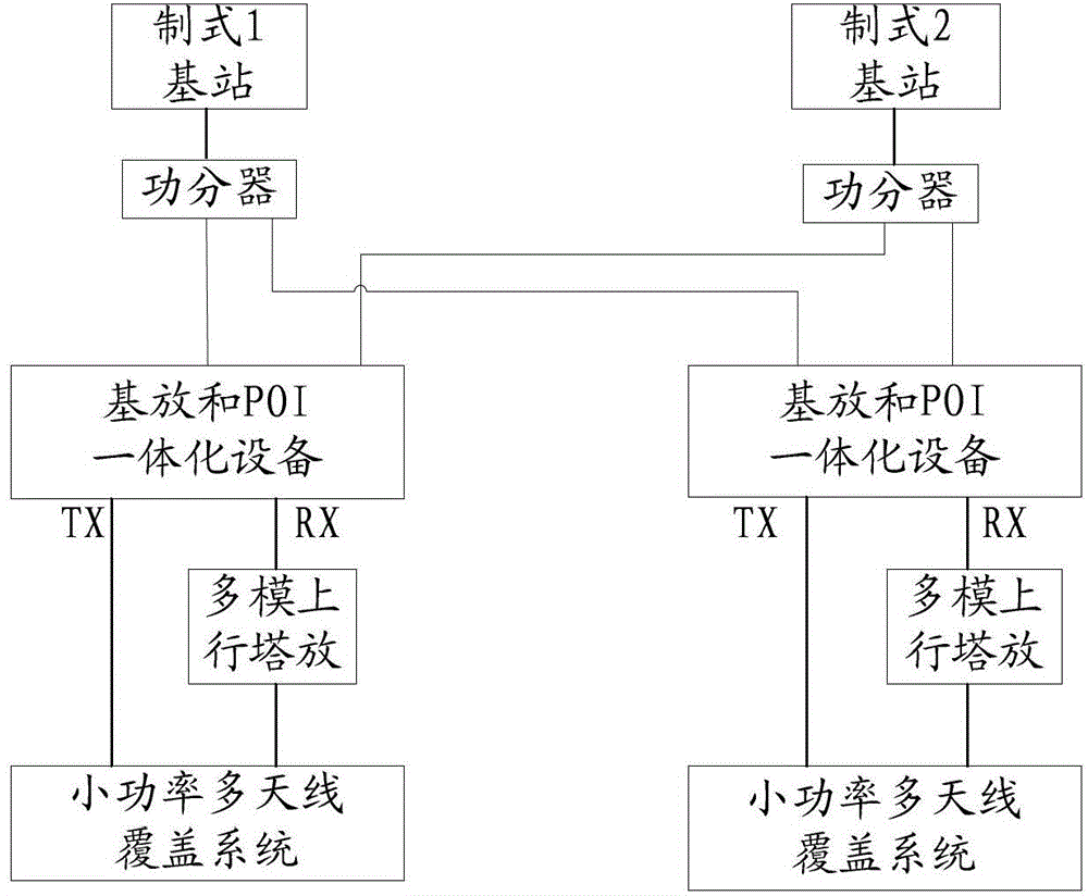 Mobile communication high-power multi-antenna distribution and coverage method and system