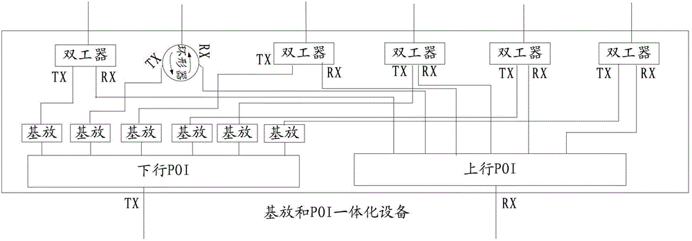 Mobile communication high-power multi-antenna distribution and coverage method and system