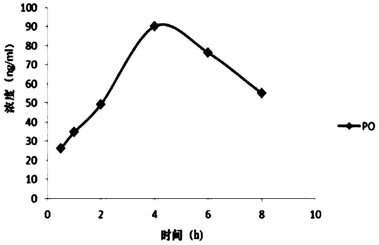 An anti-tuberculosis compound and its application in the preparation of anti-tuberculosis drugs and an anti-tuberculosis drug composition